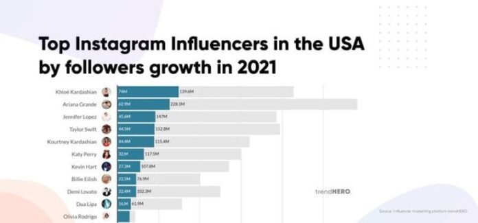 Overly promotional Instagram post by an influencer